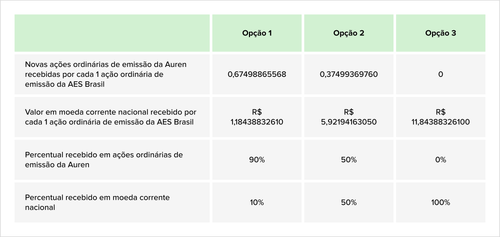 Teaser Brazil 72 chart 10 28.png