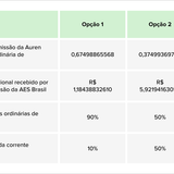 Teaser Brazil 72 chart 10 28