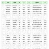 Teaser Brazil 72 chart 7 28