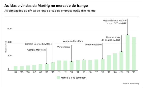 Teaser Brazil 72 chart 8 28.png