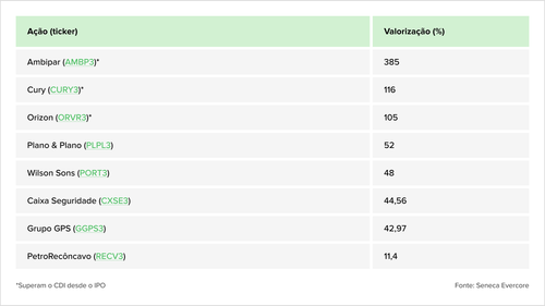 Teaser Brazil 72 chart 9 28.png