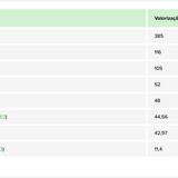 Teaser Brazil 72 chart 9 28