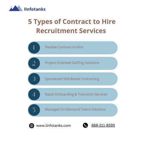 Contract to Hire Recruitment Services.jpg