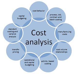 Cost Accounting Assignment Help.jpg