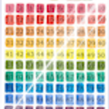 BoP 100 Chart with Gloss