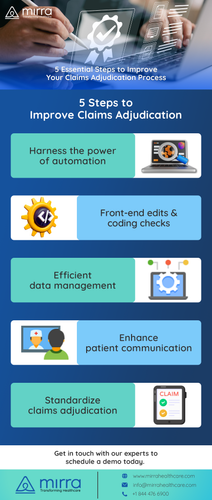 Essential Steps to Improve Claims Adjudication at Mirra Health Care.png