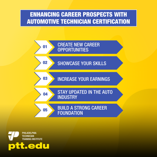 Enhancing Career Prospects with Automotive Technician Certification.png