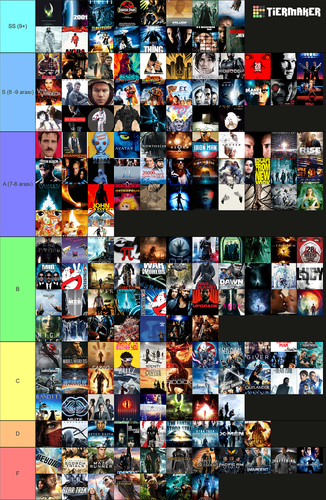 Modern Bilimkurgu Tierlist.png