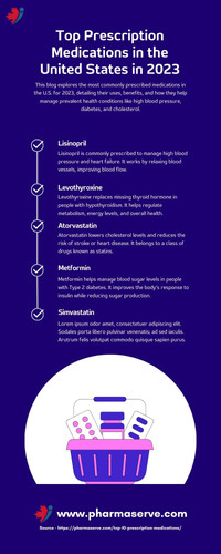 Top Prescription Medications in the United States in 2023.jpg