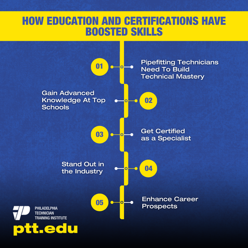 How Education And Certifications Have Boosted Skills.png