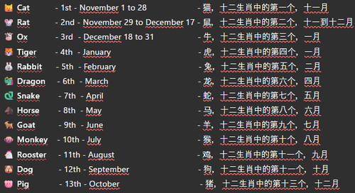 zodiaco chino en inglés.png