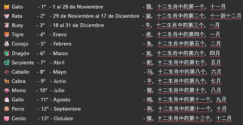 zodiaco chino en español.png