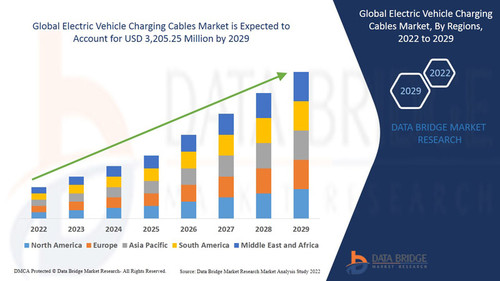 GlobalElectricVehicleChargingCablesMarket1.jpg