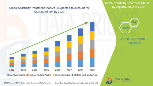 GlobalSpasticityTreatmentMarket.jpg