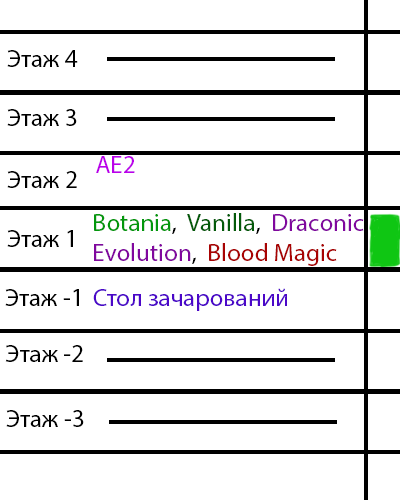 WarpFloors1.png