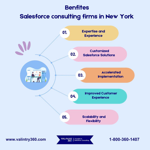 Benfites Salesforce consulting firms in New York.jpg