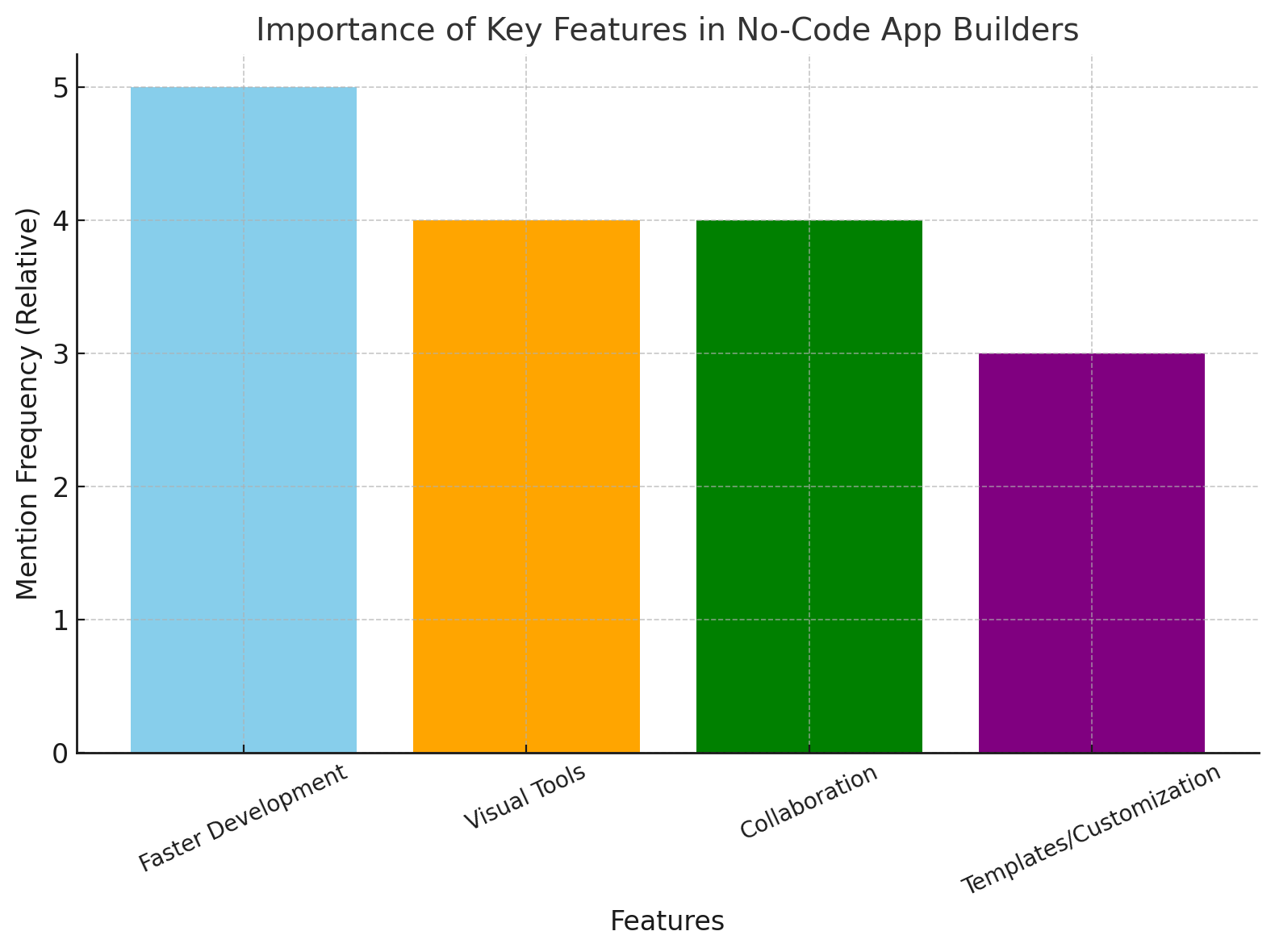 Key Features No-Code Platforms