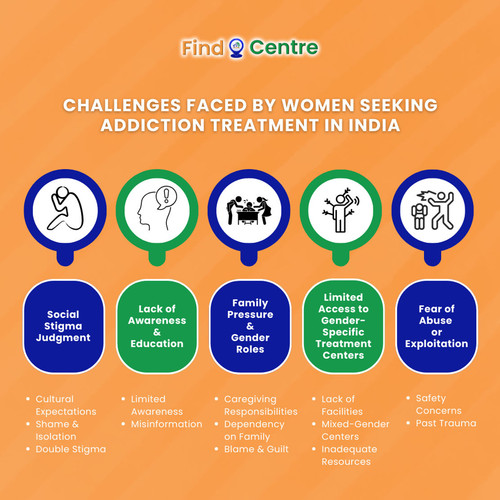 Challenges Faced by Women Seeking Addiction Treatment in India.jpg