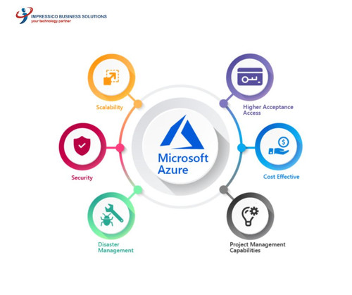 Enhancing Business Efficiency with Azure Cloud Services.jpg