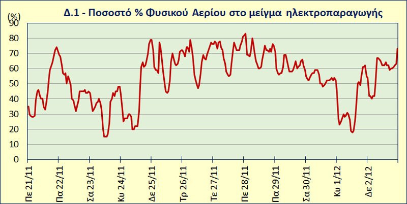 2 Διάγραμμα 1.