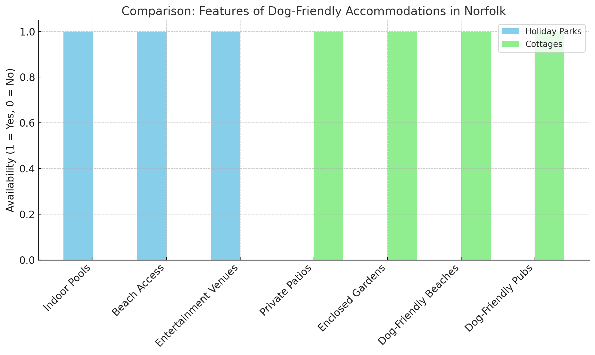 Comparison of Holiday Parks and Cottages