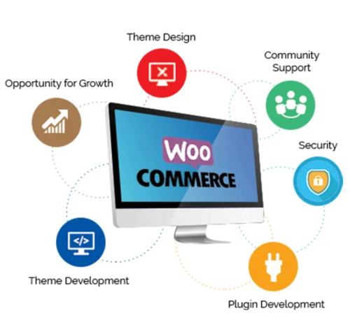 Top WooCommerce Development Agency in Pune | Webtechnoz.png