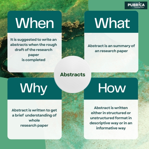 Pubrica Expertise Convert Your Manuscript into Abstract Service.jpg