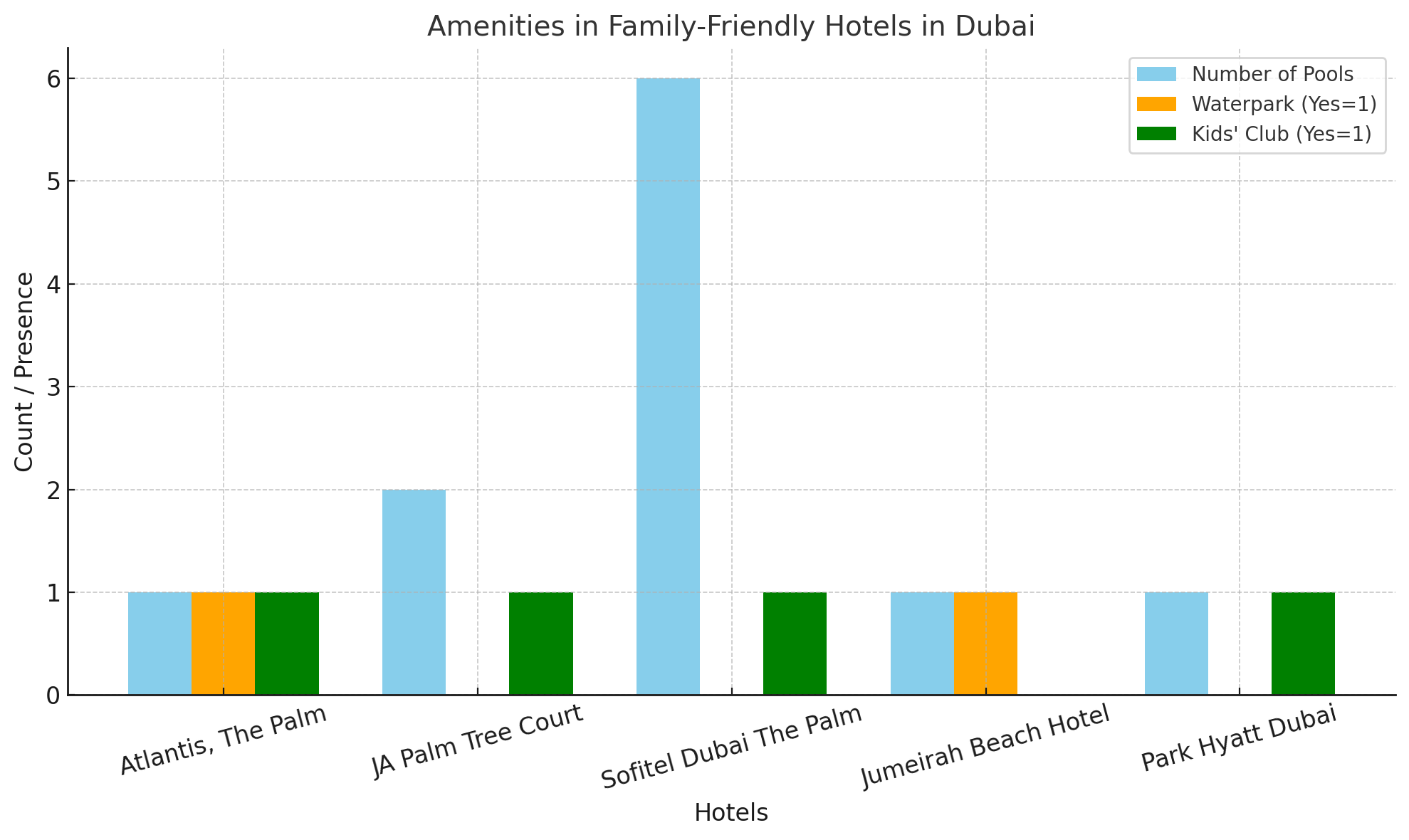 Family-Friendly Features of Dubai Hotels