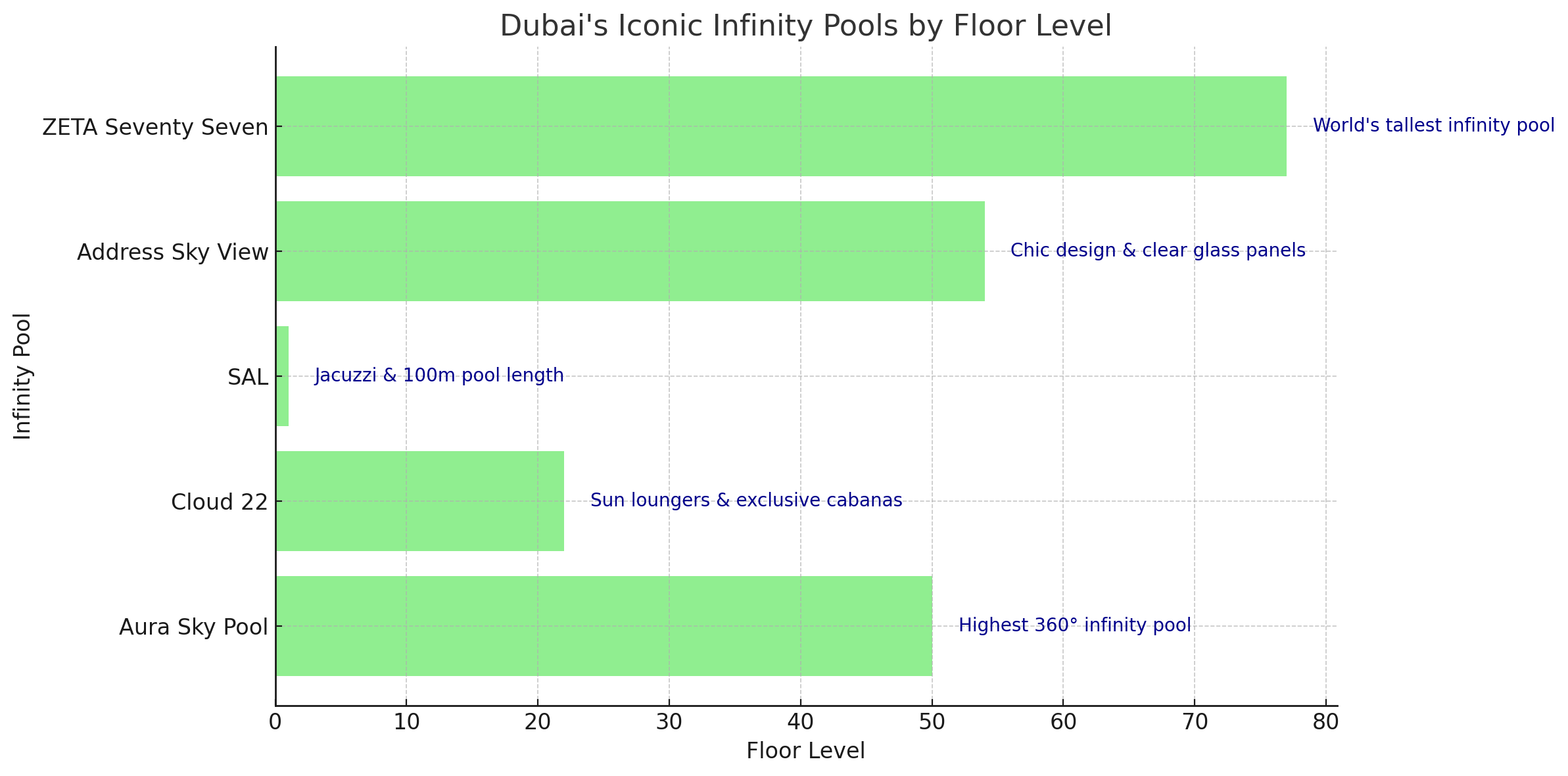 Luxury Features in Dubai