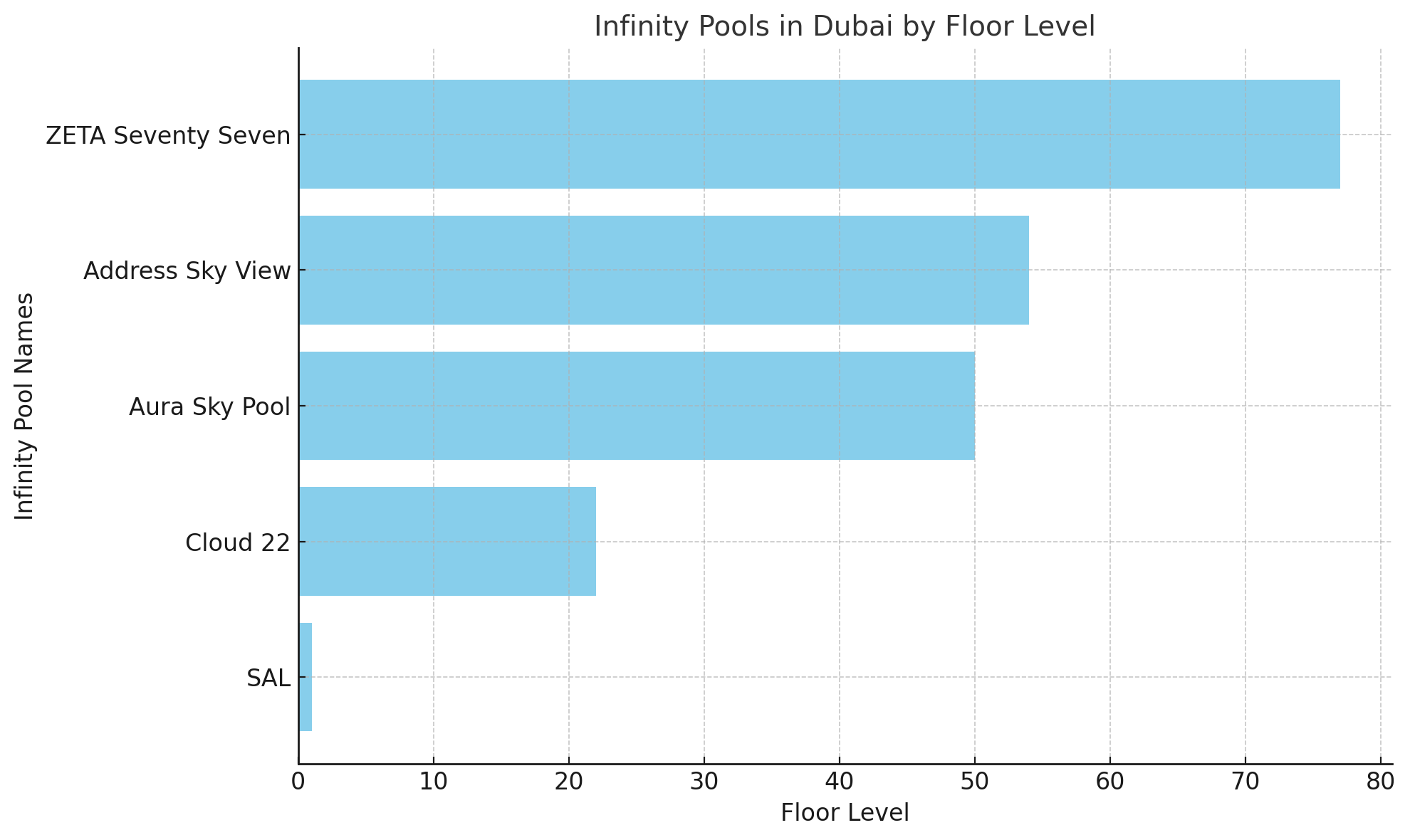 Infinity Pool Heights