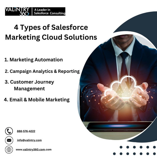 Salesforce Marketing Cloud Solutions.jpg