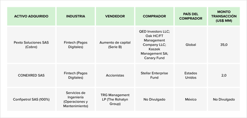 Teaser Latam 96 chart 2 21.png