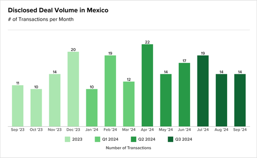 Teaser Latam 96 chart 6 21.png