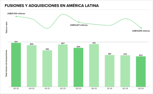 Teaser Latam 96 chart 5 21.png