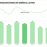 Teaser Latam 96 chart 5 21