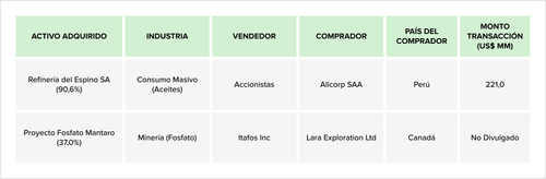 Teaser Latam 96 chart 1 21.png