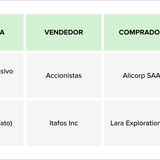 Teaser Latam 96 chart 1 21