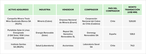 Teaser Latam 96 chart 3 21.png