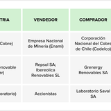 Teaser Latam 96 chart 3 21
