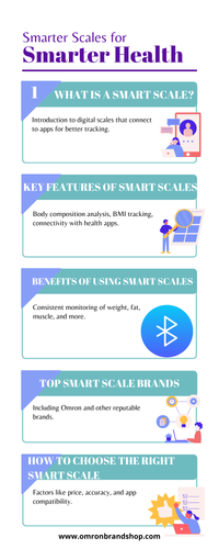 Smarter Scales for Smarter Health.png