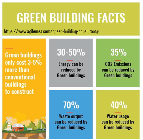 How Much Does Hiring a Green Building Consultant Cost.png