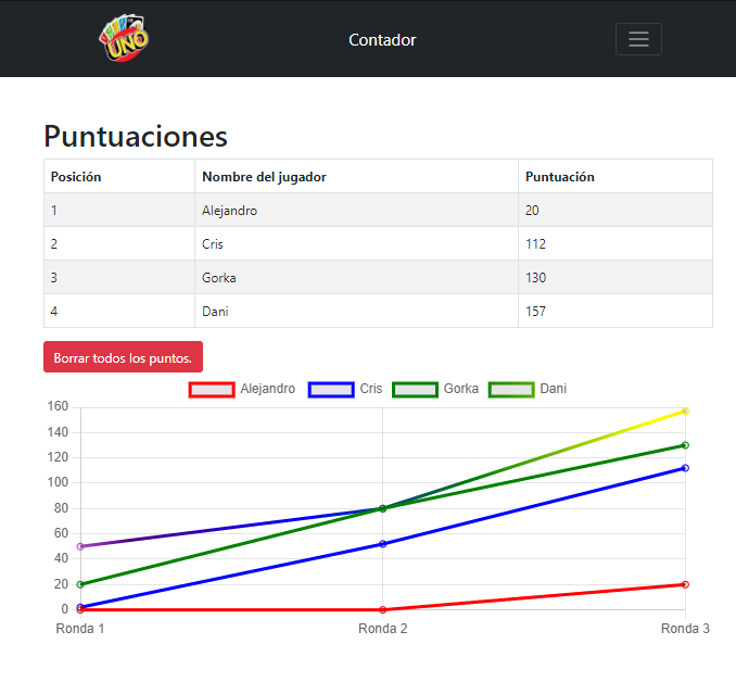 Uno Counter with PHP