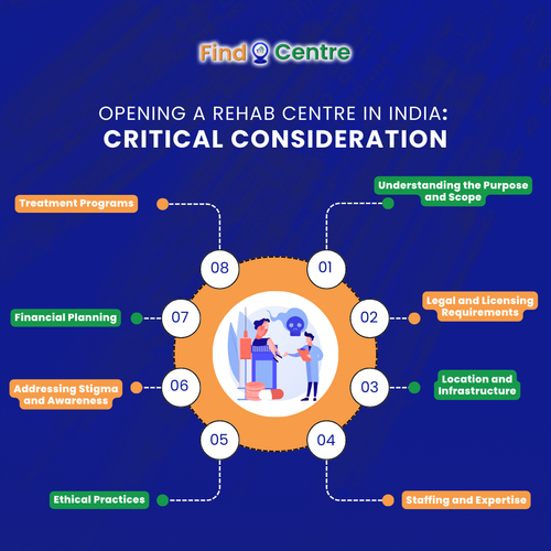 Opening A Rehab Centre In India Critical Consideration.png