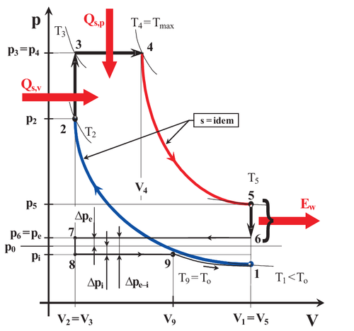 Open ideal cycle for the system with early inlet valve closing EIVC.png