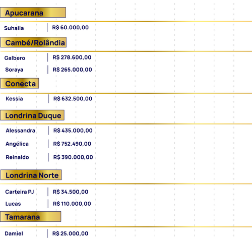 Ranking e Relógio Ranking.png