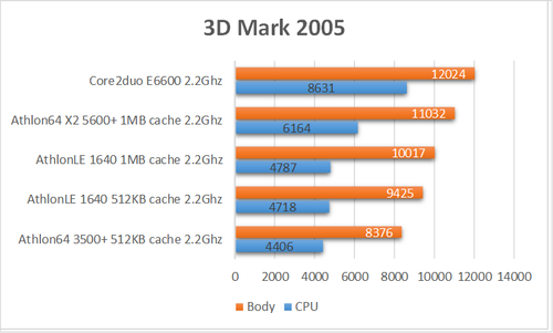 3dmark2005