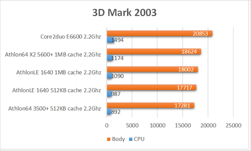 3dmark2003