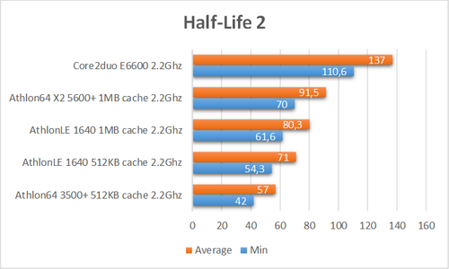 HL2