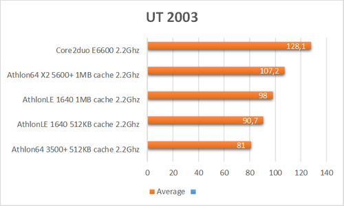 UT2003