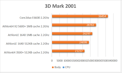 3dmark2001